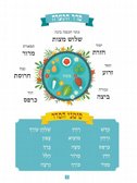 הגדה לפסח למיתוג אישי